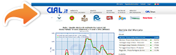DAIRY PRODUCTS MARKET OUTLOOK